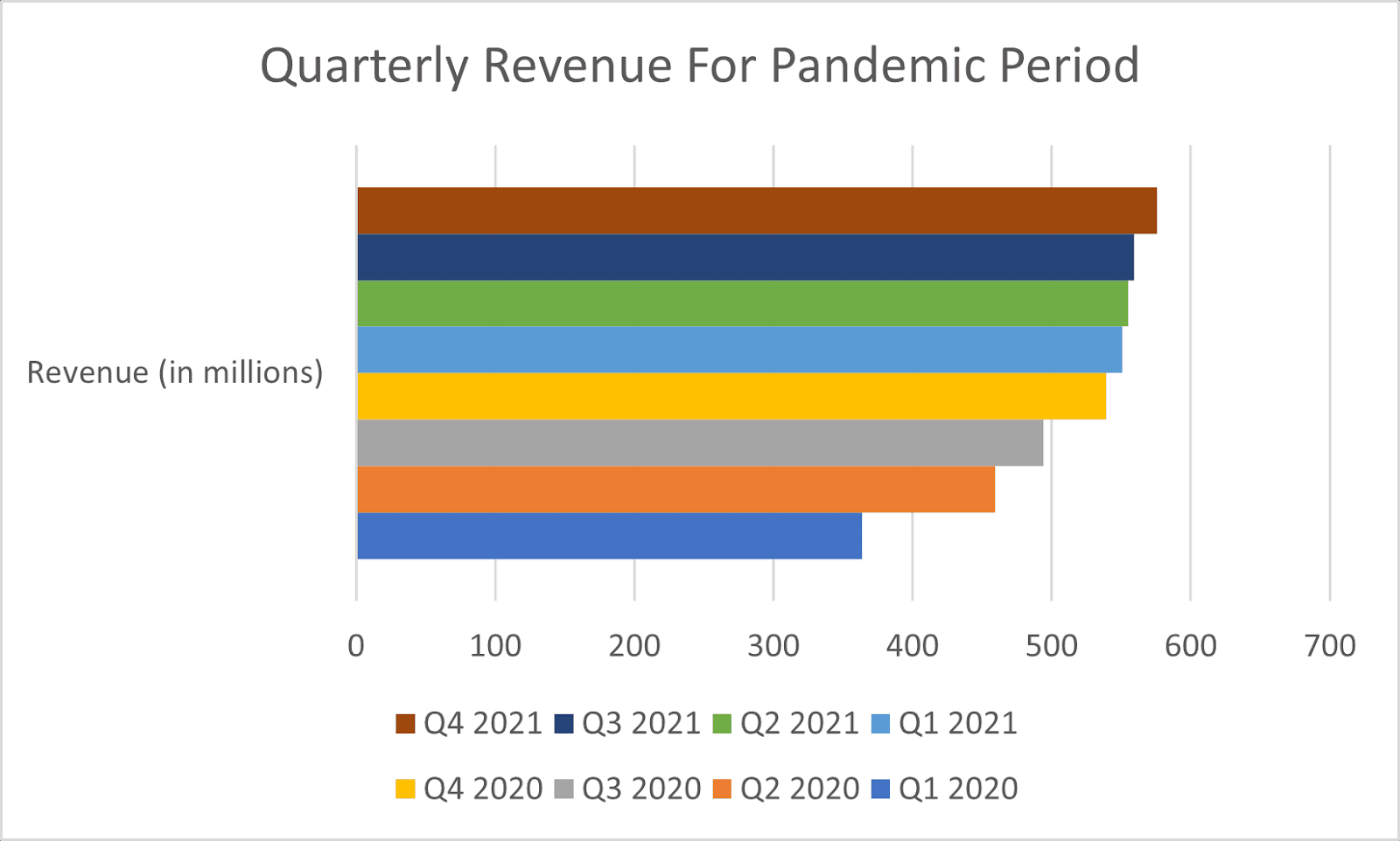 Grubhub quarterly revenue from 2020 to 2021 on jwalantpatel.com